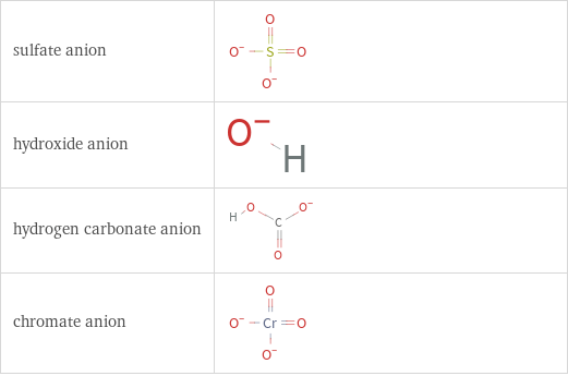 Structure diagrams