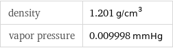 density | 1.201 g/cm^3 vapor pressure | 0.009998 mmHg