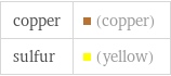 copper | (copper) sulfur | (yellow)