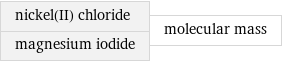 nickel(II) chloride magnesium iodide | molecular mass