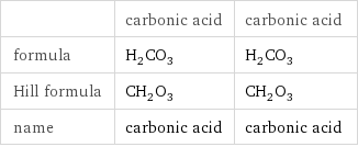  | carbonic acid | carbonic acid formula | H_2CO_3 | H_2CO_3 Hill formula | CH_2O_3 | CH_2O_3 name | carbonic acid | carbonic acid