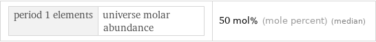 period 1 elements | universe molar abundance | 50 mol% (mole percent) (median)
