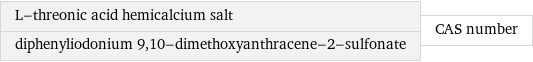 L-threonic acid hemicalcium salt diphenyliodonium 9, 10-dimethoxyanthracene-2-sulfonate | CAS number