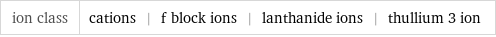 ion class | cations | f block ions | lanthanide ions | thullium 3 ion
