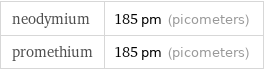 neodymium | 185 pm (picometers) promethium | 185 pm (picometers)