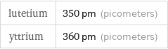 lutetium | 350 pm (picometers) yttrium | 360 pm (picometers)