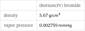  | thorium(IV) bromide density | 5.67 g/cm^3 vapor pressure | 0.002759 mmHg