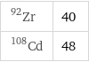 Zr-92 | 40 Cd-108 | 48