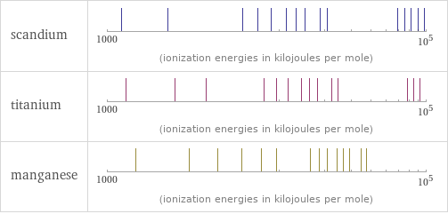 Reactivity