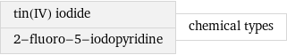 tin(IV) iodide 2-fluoro-5-iodopyridine | chemical types