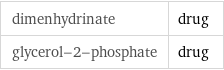 dimenhydrinate | drug glycerol-2-phosphate | drug