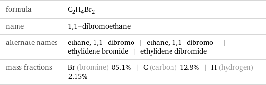 formula | C_2H_4Br_2 name | 1, 1-dibromoethane alternate names | ethane, 1, 1-dibromo | ethane, 1, 1-dibromo- | ethylidene bromide | ethylidene dibromide mass fractions | Br (bromine) 85.1% | C (carbon) 12.8% | H (hydrogen) 2.15%