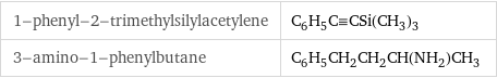 1-phenyl-2-trimethylsilylacetylene | C_6H_5C congruent CSi(CH_3)_3 3-amino-1-phenylbutane | C_6H_5CH_2CH_2CH(NH_2)CH_3