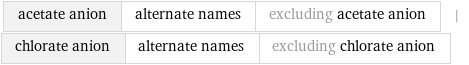 acetate anion | alternate names | excluding acetate anion | chlorate anion | alternate names | excluding chlorate anion