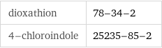 dioxathion | 78-34-2 4-chloroindole | 25235-85-2