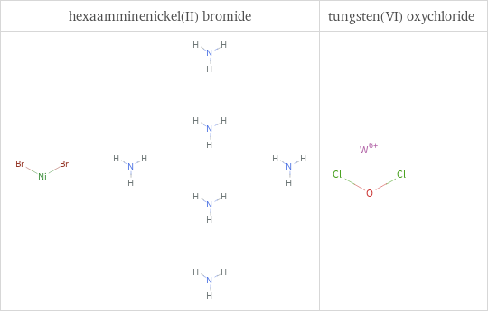 Structure diagrams