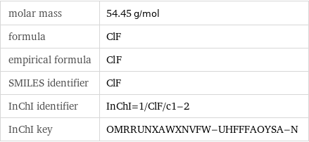 molar mass | 54.45 g/mol formula | ClF empirical formula | Cl_F_ SMILES identifier | ClF InChI identifier | InChI=1/ClF/c1-2 InChI key | OMRRUNXAWXNVFW-UHFFFAOYSA-N