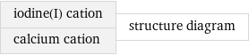 iodine(I) cation calcium cation | structure diagram