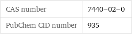 CAS number | 7440-02-0 PubChem CID number | 935