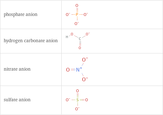 Structure diagrams