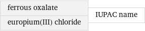 ferrous oxalate europium(III) chloride | IUPAC name