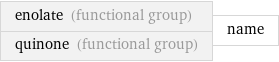 enolate (functional group) quinone (functional group) | name