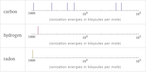 Reactivity