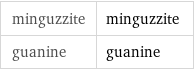 minguzzite | minguzzite guanine | guanine