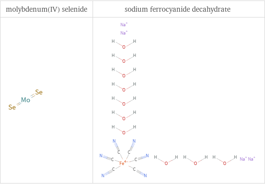 Structure diagrams