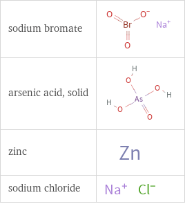 Structure diagrams