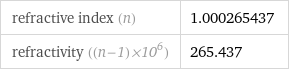 refractive index (n) | 1.000265437 refractivity ((n-1)×10^6) | 265.437