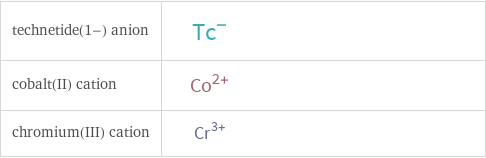 Structure diagrams