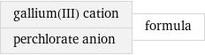 gallium(III) cation perchlorate anion | formula