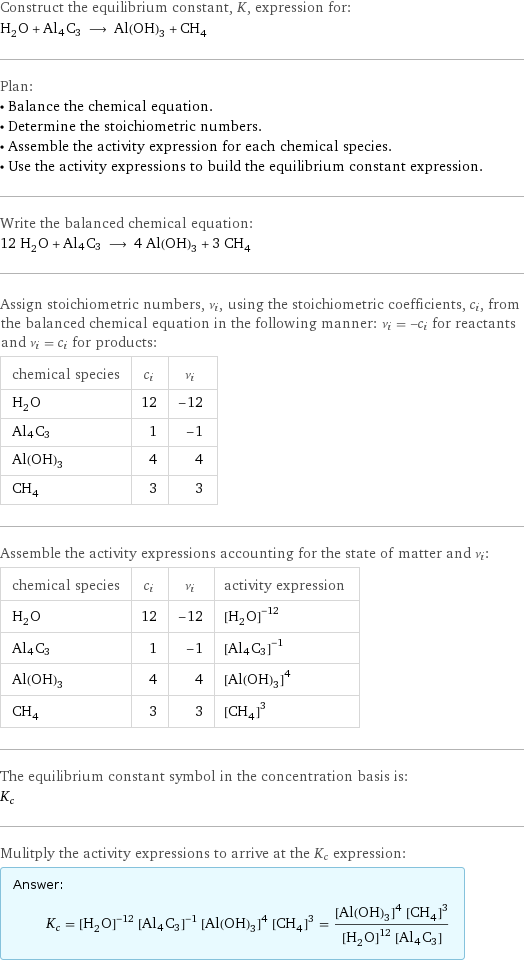 Construct the equilibrium constant, K, expression for: H_2O + Al4C3 ⟶ Al(OH)_3 + CH_4 Plan: • Balance the chemical equation. • Determine the stoichiometric numbers. • Assemble the activity expression for each chemical species. • Use the activity expressions to build the equilibrium constant expression. Write the balanced chemical equation: 12 H_2O + Al4C3 ⟶ 4 Al(OH)_3 + 3 CH_4 Assign stoichiometric numbers, ν_i, using the stoichiometric coefficients, c_i, from the balanced chemical equation in the following manner: ν_i = -c_i for reactants and ν_i = c_i for products: chemical species | c_i | ν_i H_2O | 12 | -12 Al4C3 | 1 | -1 Al(OH)_3 | 4 | 4 CH_4 | 3 | 3 Assemble the activity expressions accounting for the state of matter and ν_i: chemical species | c_i | ν_i | activity expression H_2O | 12 | -12 | ([H2O])^(-12) Al4C3 | 1 | -1 | ([Al4C3])^(-1) Al(OH)_3 | 4 | 4 | ([Al(OH)3])^4 CH_4 | 3 | 3 | ([CH4])^3 The equilibrium constant symbol in the concentration basis is: K_c Mulitply the activity expressions to arrive at the K_c expression: Answer: |   | K_c = ([H2O])^(-12) ([Al4C3])^(-1) ([Al(OH)3])^4 ([CH4])^3 = (([Al(OH)3])^4 ([CH4])^3)/(([H2O])^12 [Al4C3])