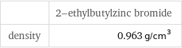  | 2-ethylbutylzinc bromide density | 0.963 g/cm^3