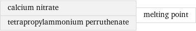 calcium nitrate tetrapropylammonium perruthenate | melting point