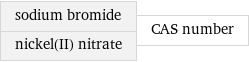 sodium bromide nickel(II) nitrate | CAS number