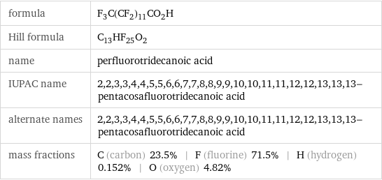 formula | F_3C(CF_2)_11CO_2H Hill formula | C_13HF_25O_2 name | perfluorotridecanoic acid IUPAC name | 2, 2, 3, 3, 4, 4, 5, 5, 6, 6, 7, 7, 8, 8, 9, 9, 10, 10, 11, 11, 12, 12, 13, 13, 13-pentacosafluorotridecanoic acid alternate names | 2, 2, 3, 3, 4, 4, 5, 5, 6, 6, 7, 7, 8, 8, 9, 9, 10, 10, 11, 11, 12, 12, 13, 13, 13-pentacosafluorotridecanoic acid mass fractions | C (carbon) 23.5% | F (fluorine) 71.5% | H (hydrogen) 0.152% | O (oxygen) 4.82%