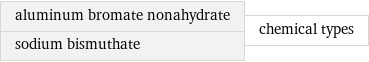 aluminum bromate nonahydrate sodium bismuthate | chemical types