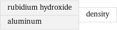 rubidium hydroxide aluminum | density