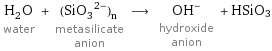 H_2O water + (SiO_3^(2-))_n metasilicate anion ⟶ (OH)^- hydroxide anion + HSiO3