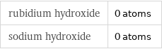 rubidium hydroxide | 0 atoms sodium hydroxide | 0 atoms