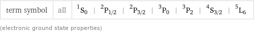 term symbol | all | ^1S_0 | ^2P_(1/2) | ^2P_(3/2) | ^3P_0 | ^3P_2 | ^4S_(3/2) | ^5L_6 (electronic ground state properties)