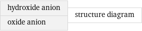 hydroxide anion oxide anion | structure diagram