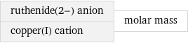 ruthenide(2-) anion copper(I) cation | molar mass