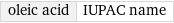 oleic acid | IUPAC name