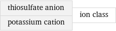 thiosulfate anion potassium cation | ion class