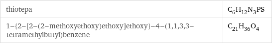 thiotepa | C_6H_12N_3PS 1-{2-[2-(2-methoxyethoxy)ethoxy]ethoxy}-4-(1, 1, 3, 3-tetramethylbutyl)benzene | C_21H_36O_4