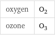 oxygen | O_2 ozone | O_3