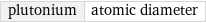 plutonium | atomic diameter